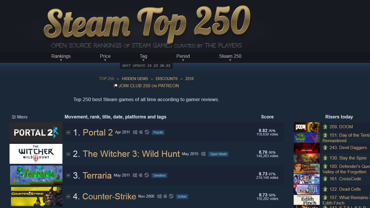 Steam Top 250