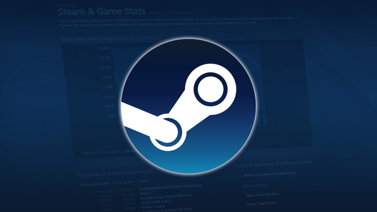 Press Start: Τι πιστεύετε για τις αλλαγές του Steam το 2019; Press Start: Τι πιστεύετε για τις αλλαγές του Steam το 2019;