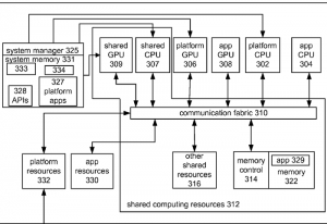 Νέο Xbox με upgrades;