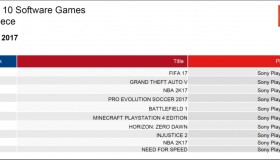 Οι πωλήσεις των games στην Ελλάδα: Μάιος 2017