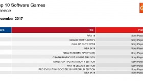 Οι πωλήσεις των games στην Ελλάδα: Δεκέμβριος 2017