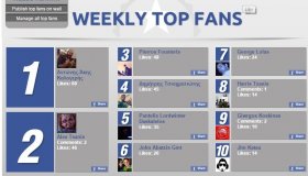 Facebook Users of the week