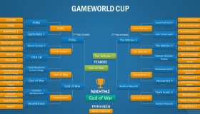 GameWorld Cup