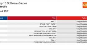 Οι πωλήσεις των games στην Ελλάδα: Απρίλιος 2017